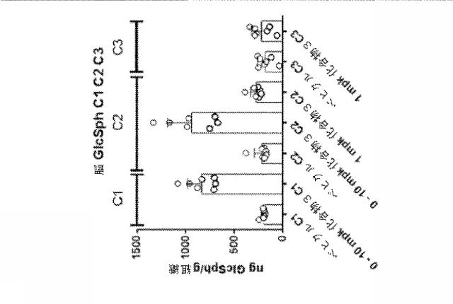 6857648-リソソーム障害及び中枢神経系の変性障害の治療及び予防のための（３Ｒ，４Ｒ，５Ｓ）−５−（ジフルオロメチル）ピペリジン−３，４−ジオールを含むレジメン 図000058