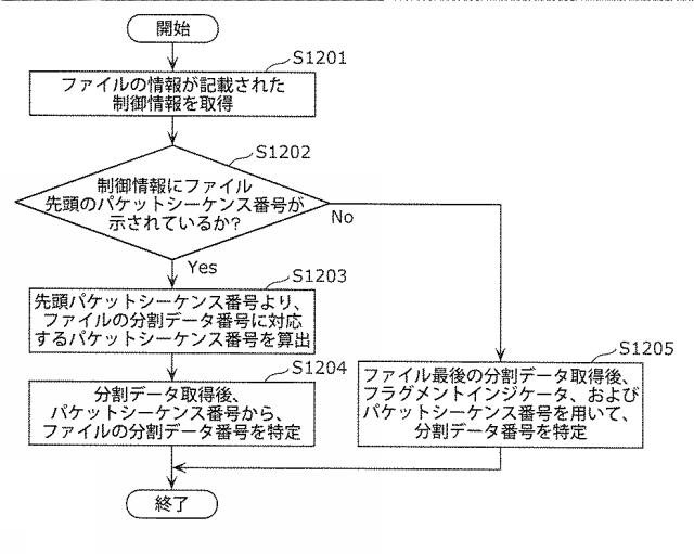 6986671-受信装置及び受信方法 図000058