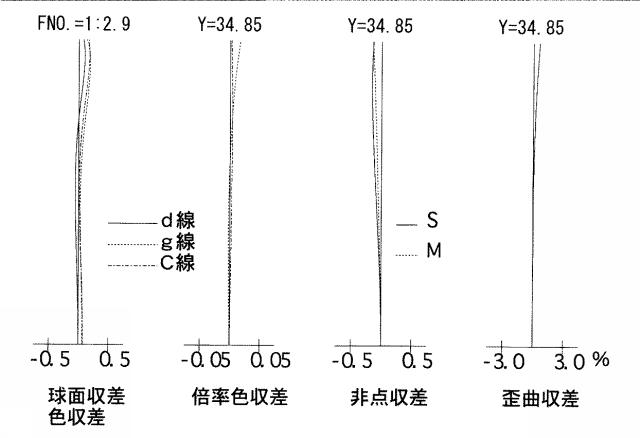 5831291-近距離補正レンズ系 図000059