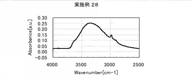5861849-アミノ酸発生剤を含むポリシロキサン組成物 図000059