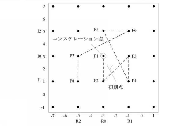 5961758-ＭＩＭＯ信号を時空間復号する処理方法及び装置 図000059