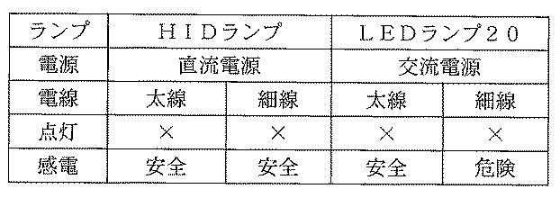 5968482-街路灯及びランプ交換方法 図000059