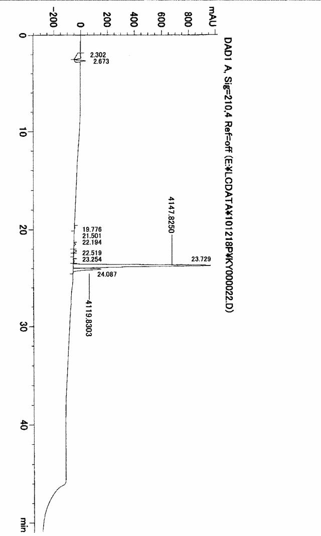 5996824-高純度ＰＴＨ含有凍結乾燥製剤およびその製造方法 図000059