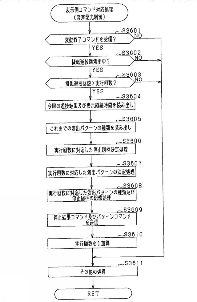6051599-遊技機 図000059