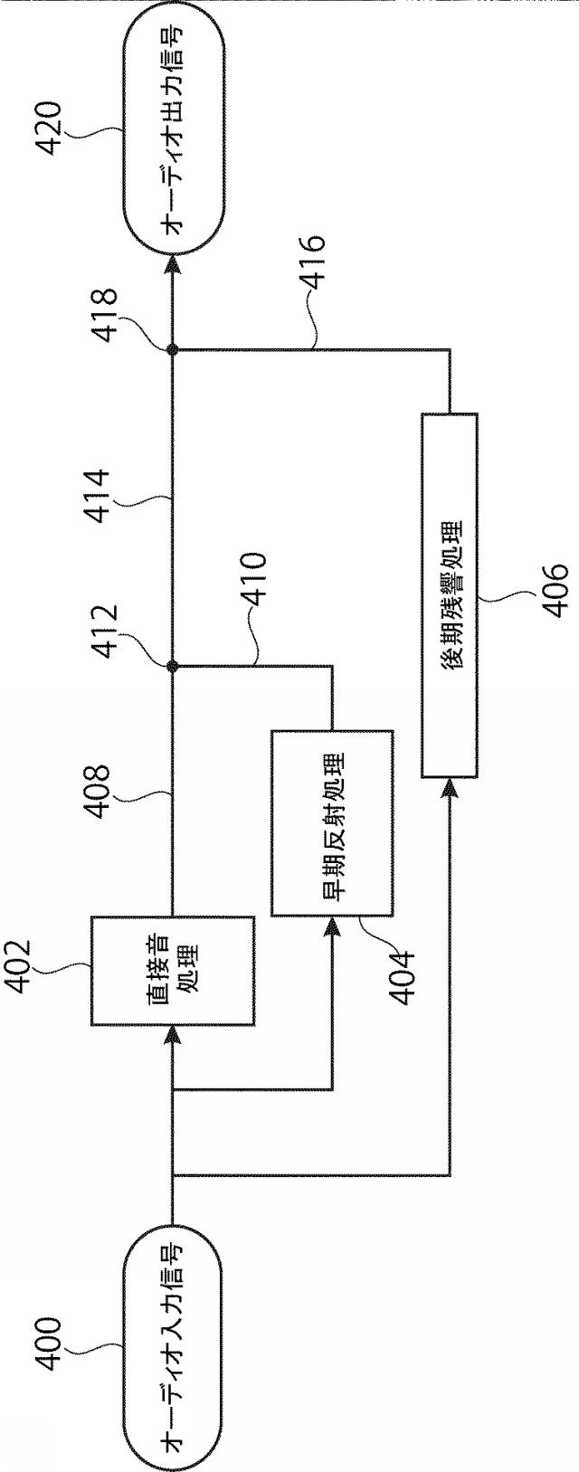 6205493-室内インパルス応答に従ってオーディオ信号を処理するための方法、信号処理装置、オーディオ符号化器、オーディオ復号器、及びバイノーラルレンダラ 図000059