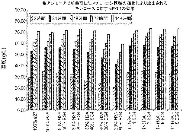 6290626-糖化プロセスにおける粘度を低下させる方法 図000059