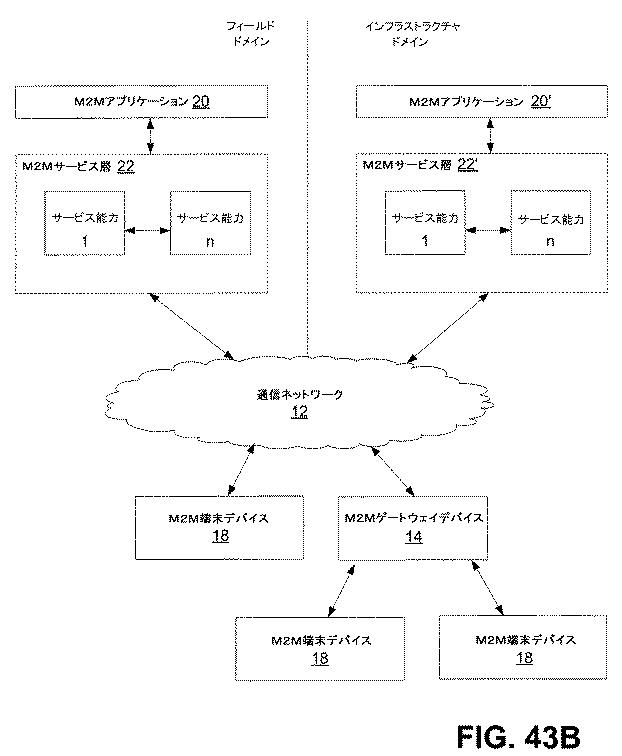 6291573-セマンティクス公表および発見のための機構 図000059