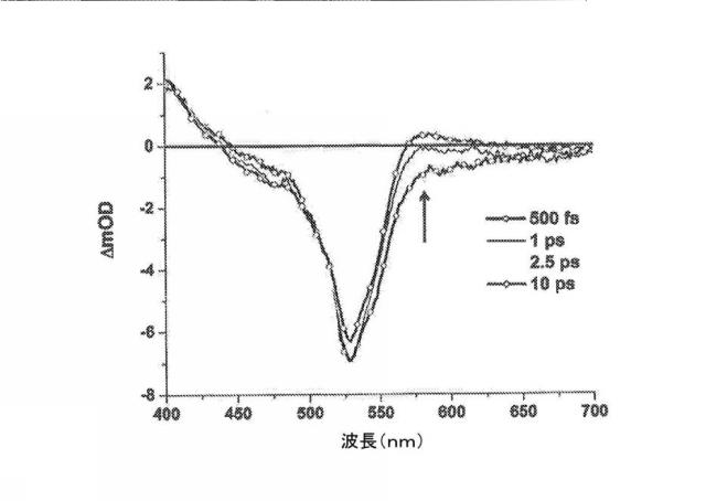 6339561-光起電力のためのジピリン系材料、極性媒体中で対称性破壊性分子内電荷移動が可能な化合物およびこれを含む有機光起電力デバイス 図000059