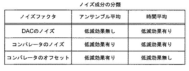 6489605-Ａ／Ｄ変換装置 図000059