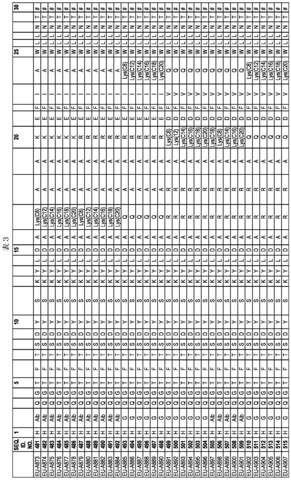 6697807-インスリン抵抗性のための改善されたペプチド医薬品 図000059