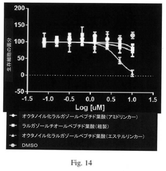 6785801-新しいキャップ基ラルガゾールの類似体の合成及び使用 図000059