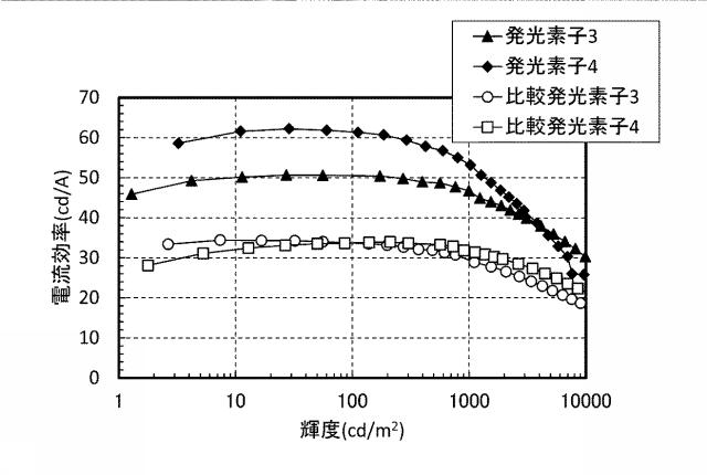 6803667-発光素子、表示装置、電子機器、及び照明装置 図000059