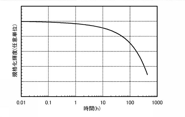 6805224-発光素子、照明装置、発光装置、表示装置、電子機器 図000059