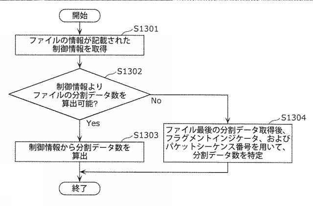 6986671-受信装置及び受信方法 図000059