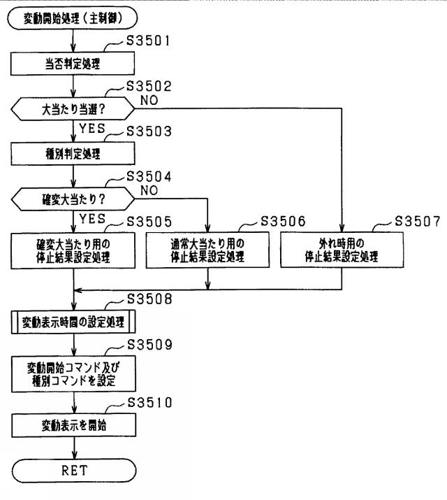 5725320-遊技機 図000060