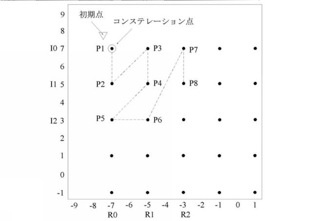 5961758-ＭＩＭＯ信号を時空間復号する処理方法及び装置 図000060