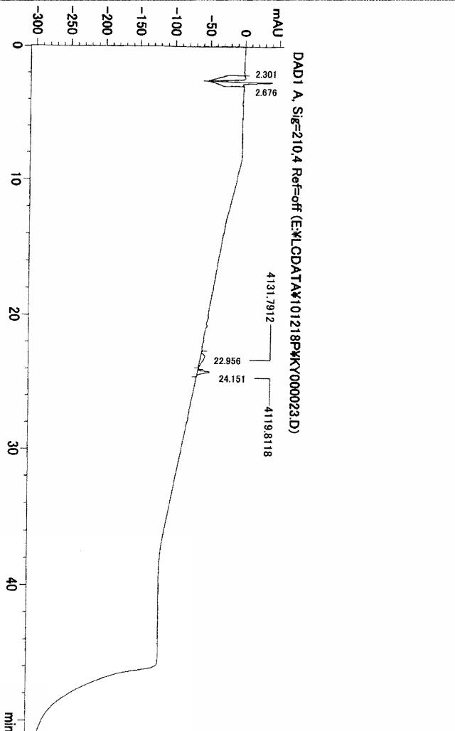 5996824-高純度ＰＴＨ含有凍結乾燥製剤およびその製造方法 図000060