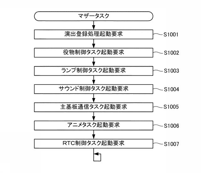 6076448-遊技機およびその管理方法 図000060