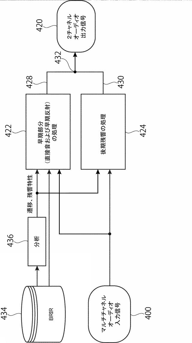 6205493-室内インパルス応答に従ってオーディオ信号を処理するための方法、信号処理装置、オーディオ符号化器、オーディオ復号器、及びバイノーラルレンダラ 図000060