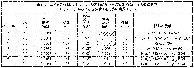 6290626-糖化プロセスにおける粘度を低下させる方法 図000060