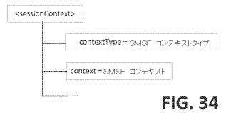 6335388-サービス層セッション移転および共有 図000060