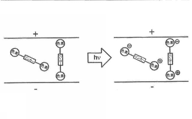 6339561-光起電力のためのジピリン系材料、極性媒体中で対称性破壊性分子内電荷移動が可能な化合物およびこれを含む有機光起電力デバイス 図000060