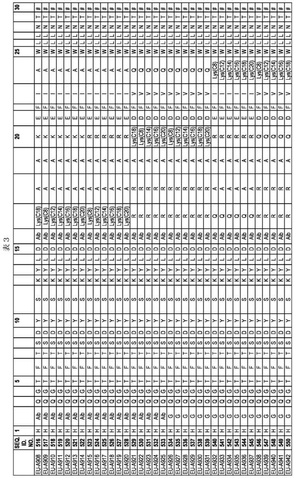 6697807-インスリン抵抗性のための改善されたペプチド医薬品 図000060