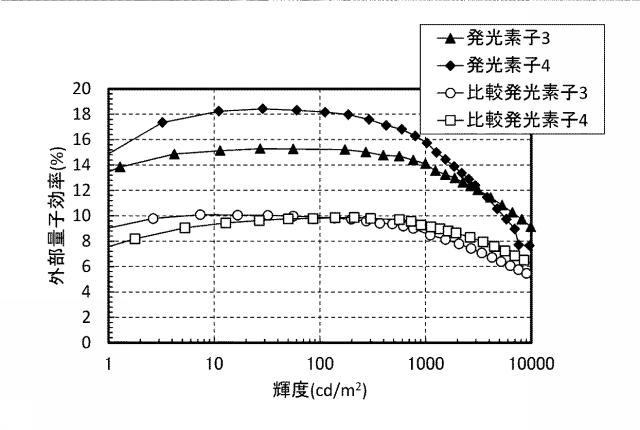 6803667-発光素子、表示装置、電子機器、及び照明装置 図000060