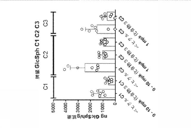 6857648-リソソーム障害及び中枢神経系の変性障害の治療及び予防のための（３Ｒ，４Ｒ，５Ｓ）−５−（ジフルオロメチル）ピペリジン−３，４−ジオールを含むレジメン 図000060