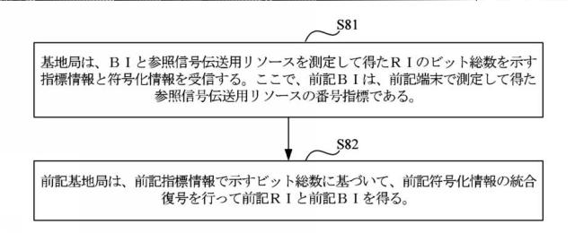 6870899-チャネル状態情報の伝送方法および装置 図000060