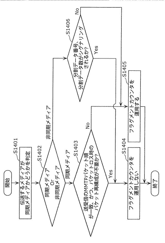 6986671-受信装置及び受信方法 図000060