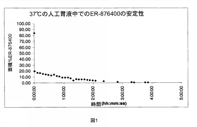 5684787-シチジンベースの抗新生物薬とシチジンデアミナーゼ阻害薬との組合せ、および癌の治療におけるその使用 図000061
