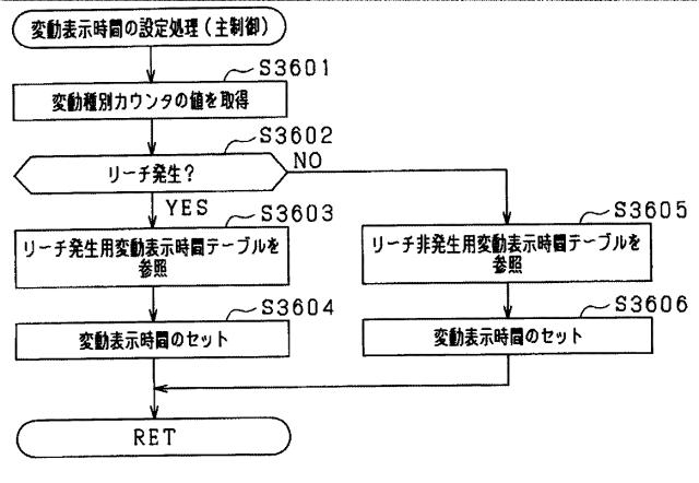 5725320-遊技機 図000061