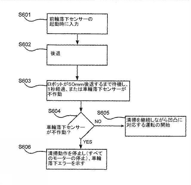 5904983-表面処理ロボット 図000061