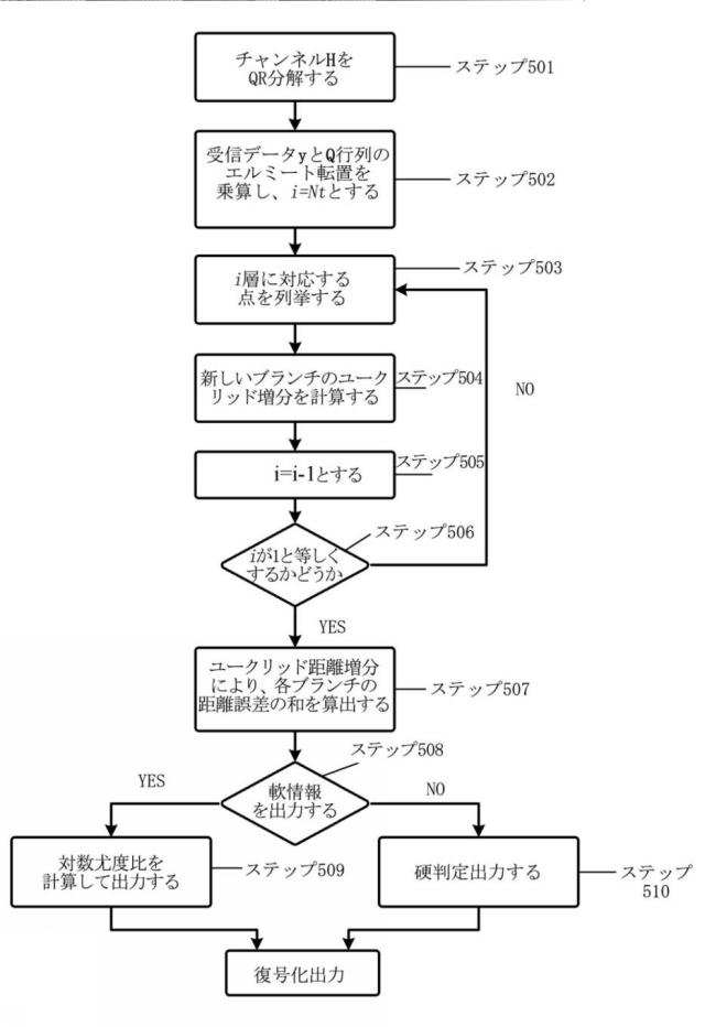 5961758-ＭＩＭＯ信号を時空間復号する処理方法及び装置 図000061