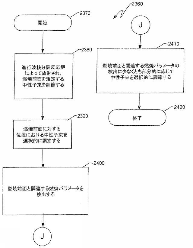 6125840-進行波核分裂反応炉、核燃料アッセンブリ、およびこれらにおける燃焼度の制御方法 図000061