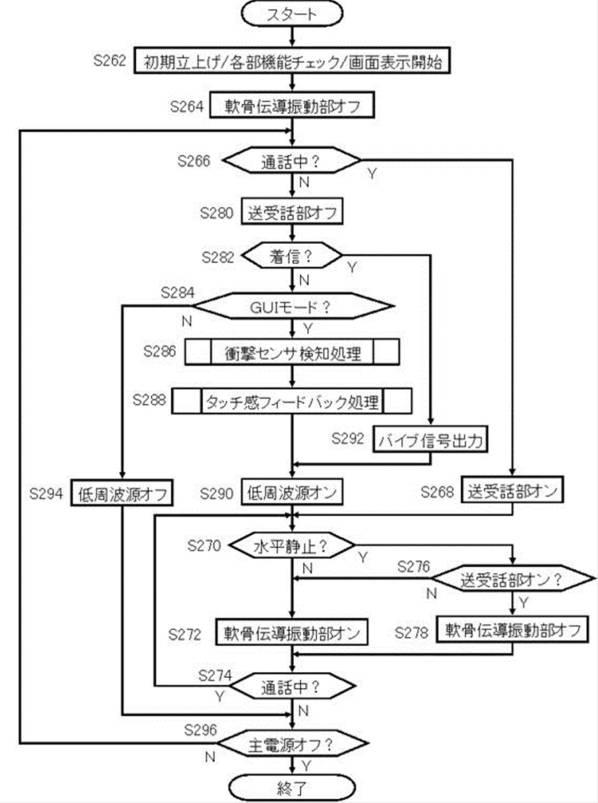 6133534-携帯電話およびその集積回路 図000061