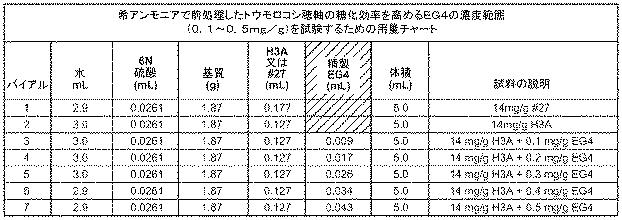 6290626-糖化プロセスにおける粘度を低下させる方法 図000061