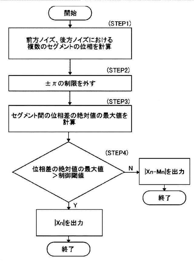 6436374-電子機器、静電容量センサ及びタッチパネル 図000061