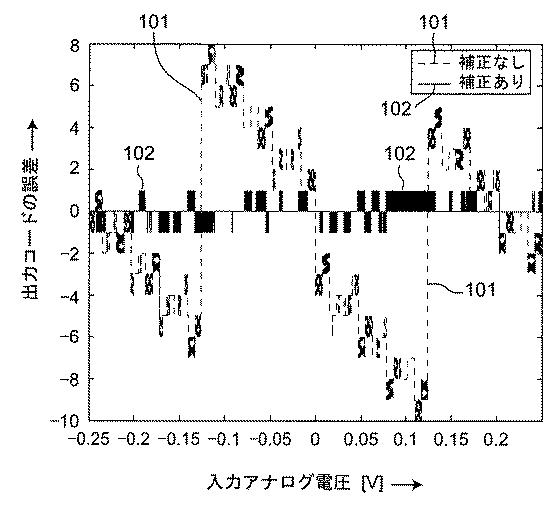 6489605-Ａ／Ｄ変換装置 図000061