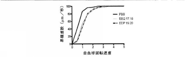 6526570-炎症及び血管形成を減少させるＣＹＰ４５０脂質メタボライト 図000061