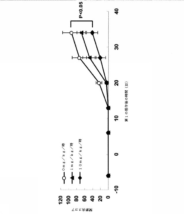 6591392-ＩＬ−６に結合するアプタマー及びＩＬ−６介在性状態の治療または診断におけるそれらの使用 図000061