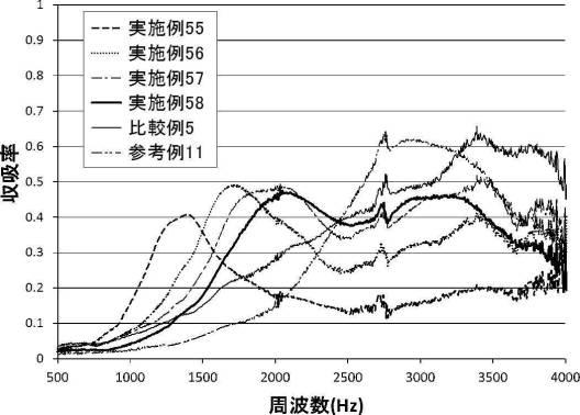 6625227-防音構造、及び防音システム 図000061