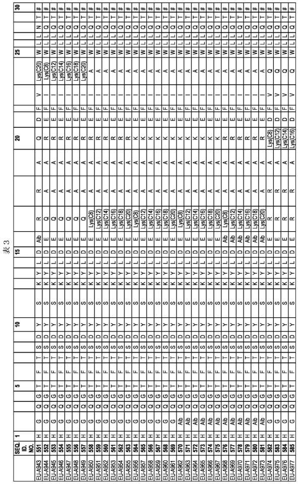 6697807-インスリン抵抗性のための改善されたペプチド医薬品 図000061