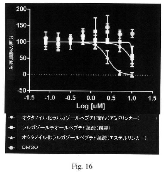 6785801-新しいキャップ基ラルガゾールの類似体の合成及び使用 図000061