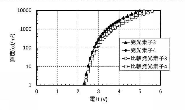6803667-発光素子、表示装置、電子機器、及び照明装置 図000061