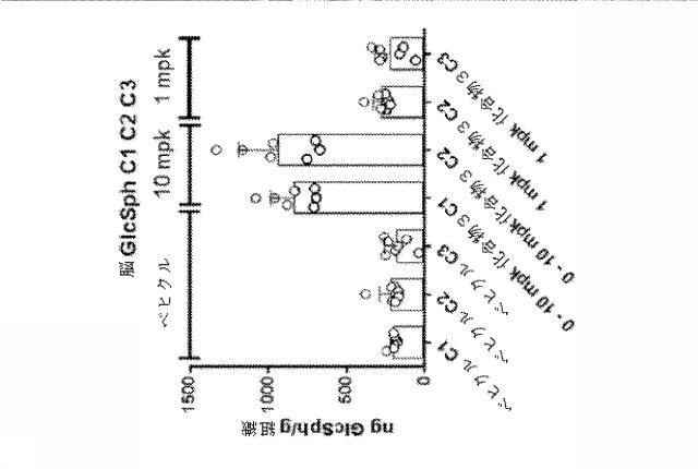 6857648-リソソーム障害及び中枢神経系の変性障害の治療及び予防のための（３Ｒ，４Ｒ，５Ｓ）−５−（ジフルオロメチル）ピペリジン−３，４−ジオールを含むレジメン 図000061