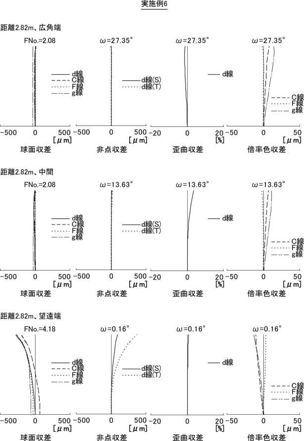 6985996-ズームレンズ及び撮像装置 図000061