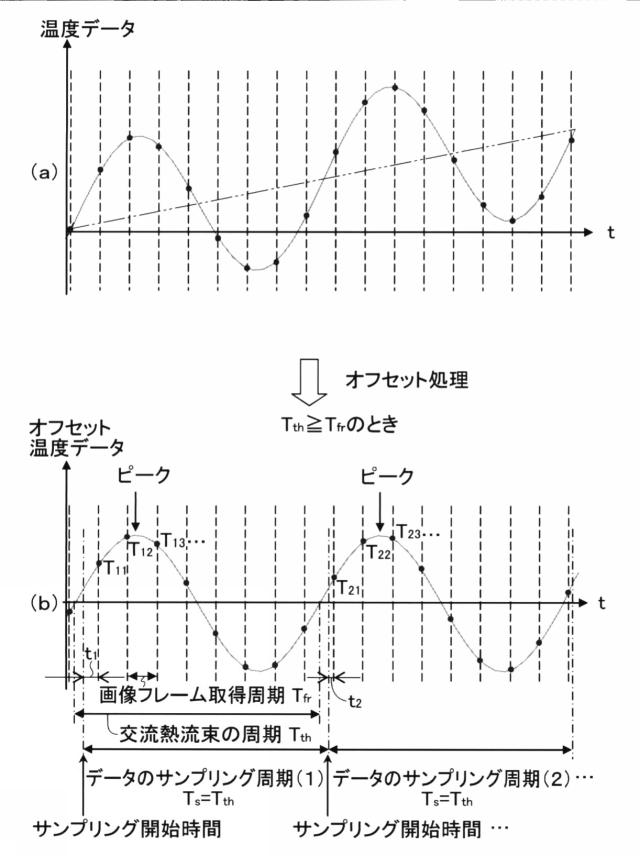 5650578-データ画像記録装置、熱分析装置、データ画像記録方法、画像データの正規化方法、熱物性量の算出方法および記録画像の表示方法 図000062