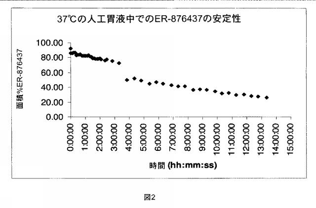 5684787-シチジンベースの抗新生物薬とシチジンデアミナーゼ阻害薬との組合せ、および癌の治療におけるその使用 図000062